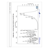 NR 30J ENTERIC (100% RiboGEN™) - Ultra-Purity Pharmaceutical Grade nicotinamide riboside - 300mg