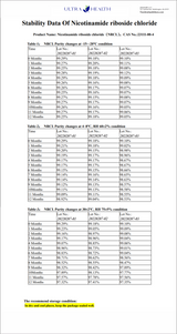 NR 60 LIPO, nicotinamide riboside - 300mg - 99% Pure, 60-Day Supply