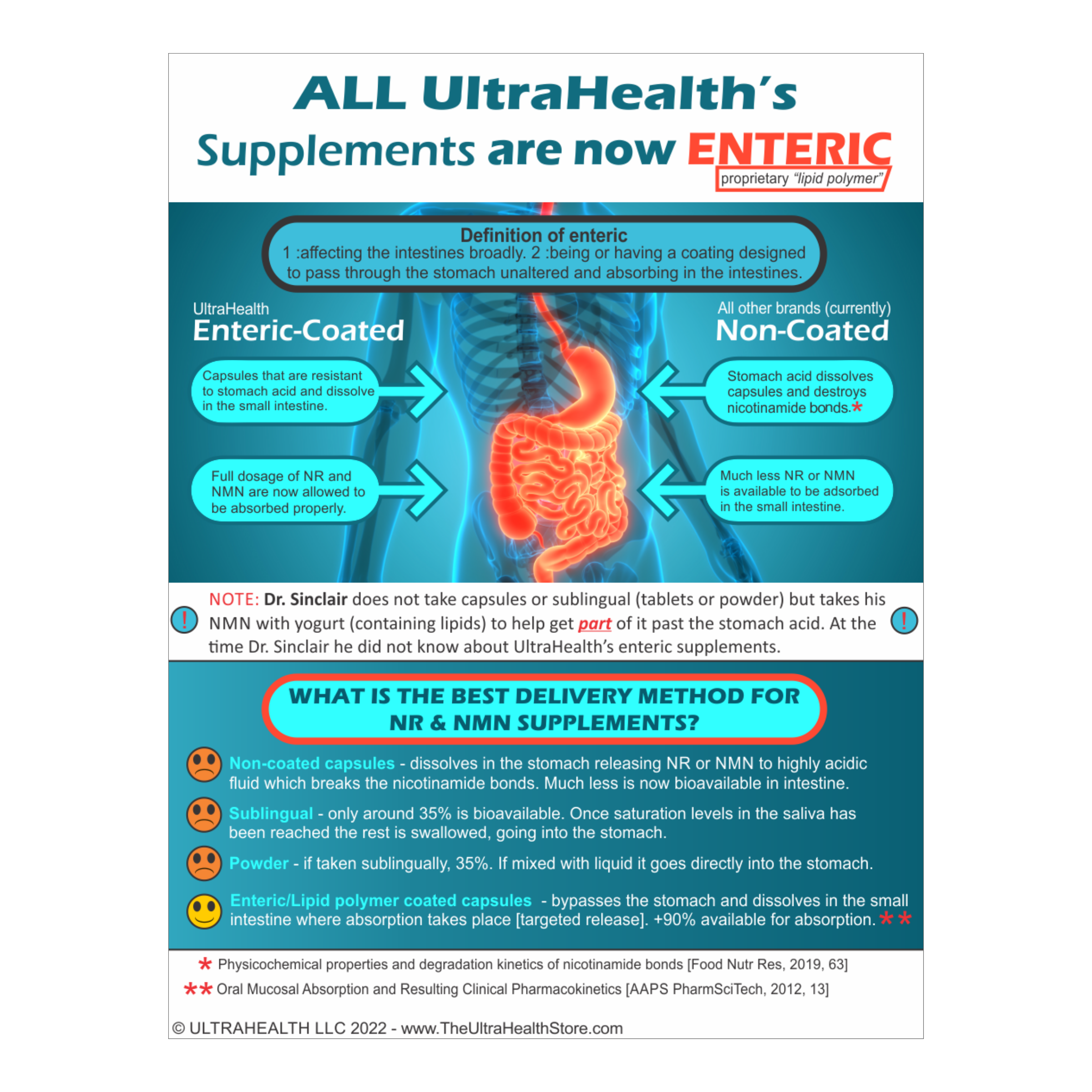 PUR N.M.N 60E NAD+ Best Nicotinamide Mono-nucleotide product, 60-day supply