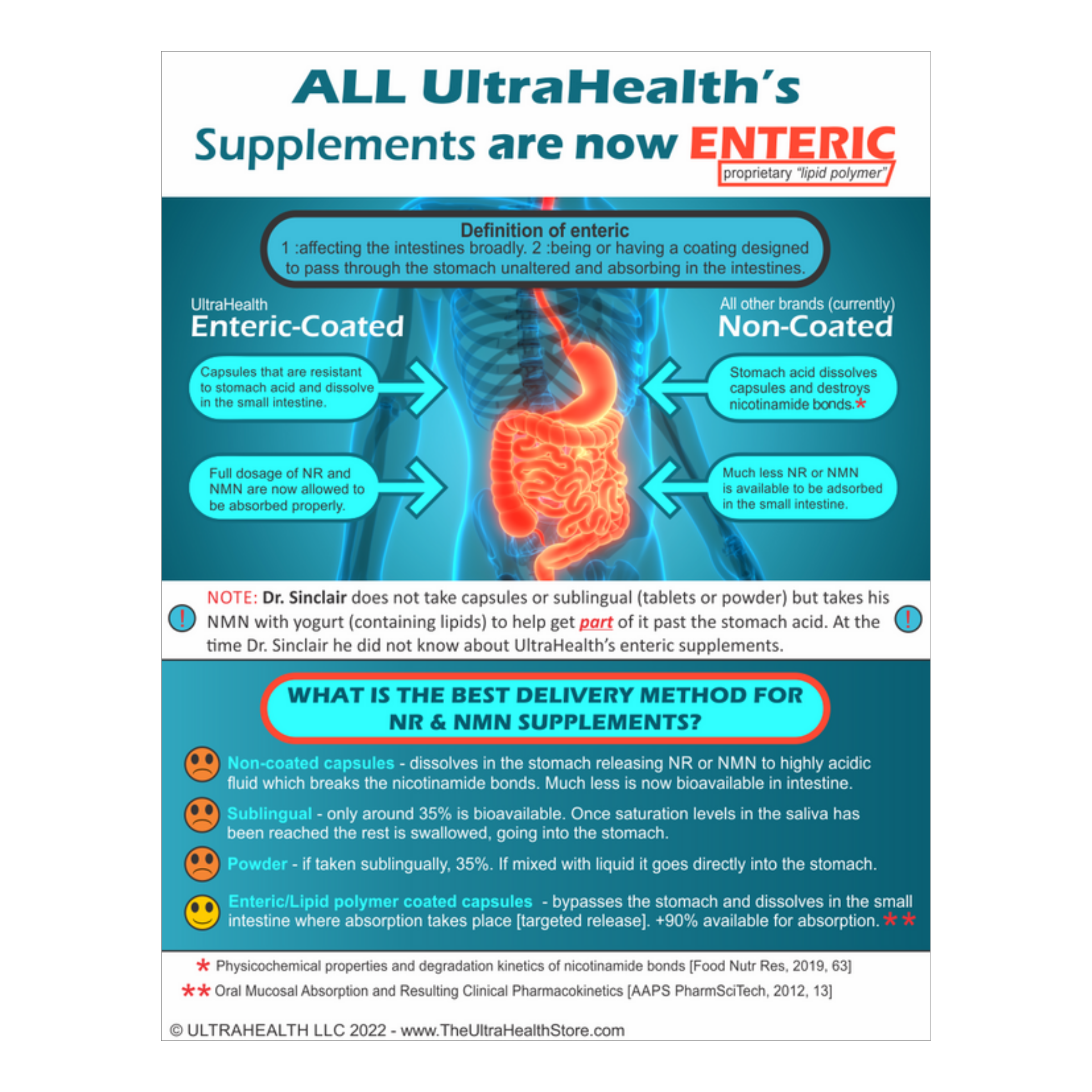 60E-RR, 60-day supply, Resveratrol and NR, NAD+ Boosting Supplement, 300mg, Liposomal Enteric Capsules