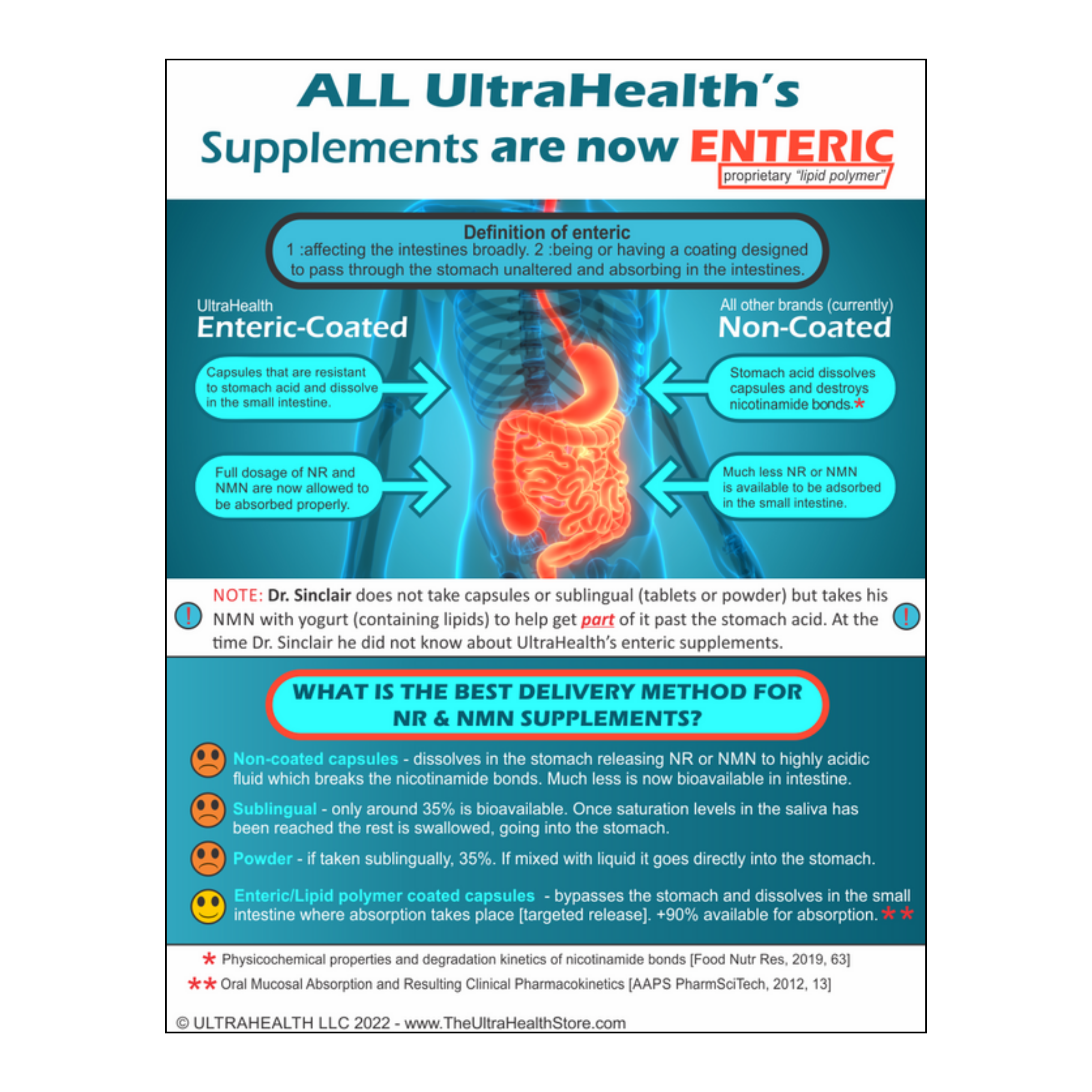 Best Glutathione Supplement with 300E Liposomal Technology The UltraHealth Store Best Glutathione Supplement with 300E Liposomal Technology The UltraHealth Store