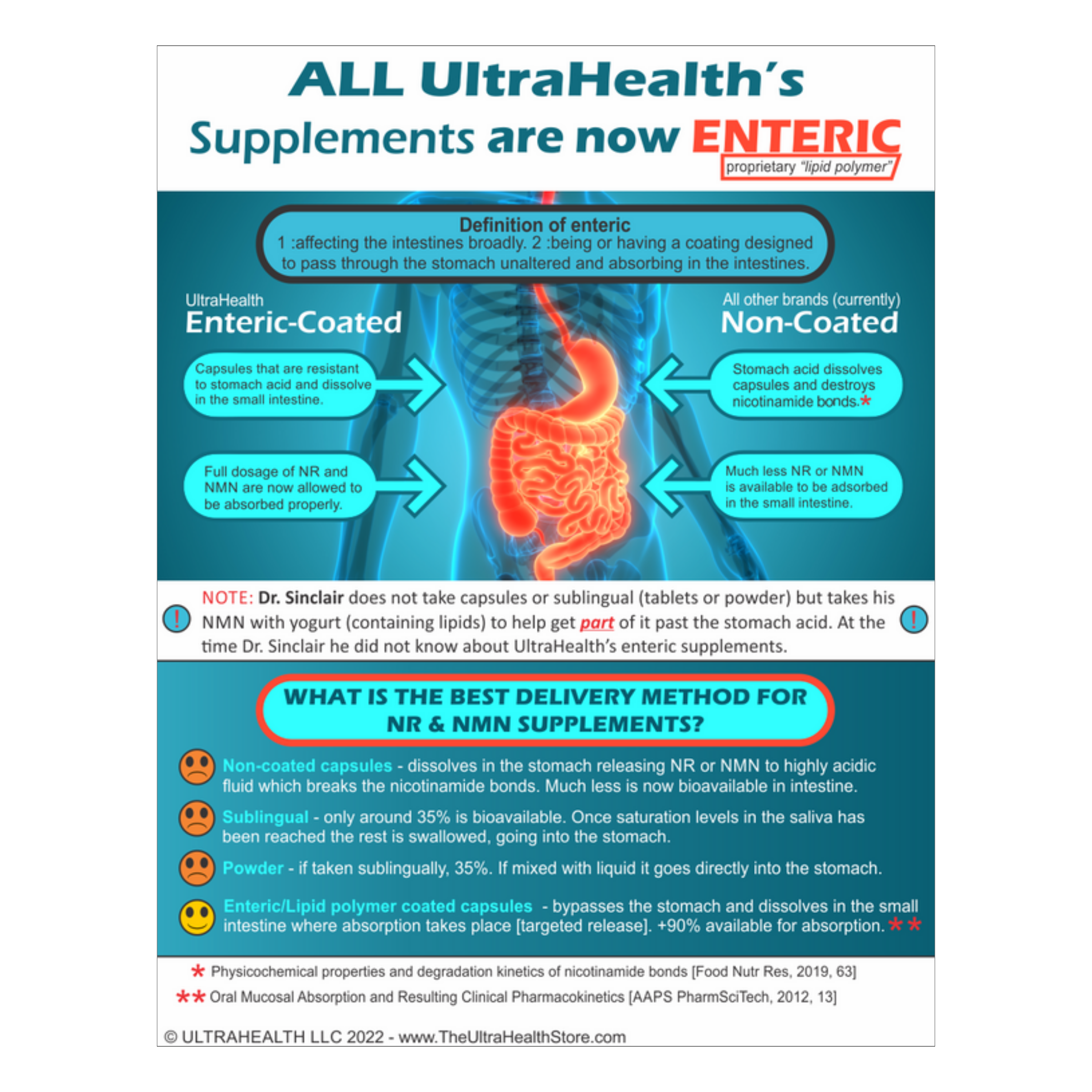 30E-RM INTL, 30-day supply, Resveratrol and PUR N.M.N., NAD+ Boosting Supplement, 400mg, Liposomal Enteric Capsules