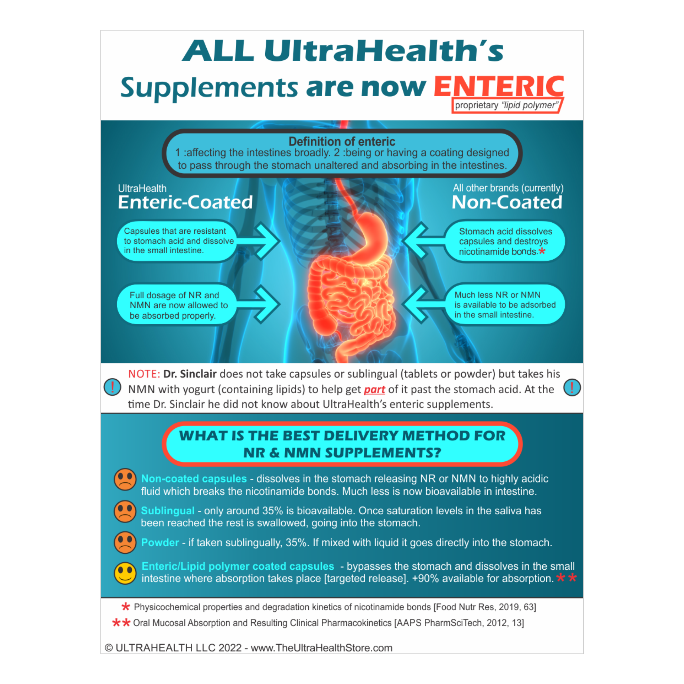 300E-RR INTL, 10-Month supply, Resveratrol and NR, NAD+ Boosting Supplement, 300mg, Liposomal Enteric Capsules