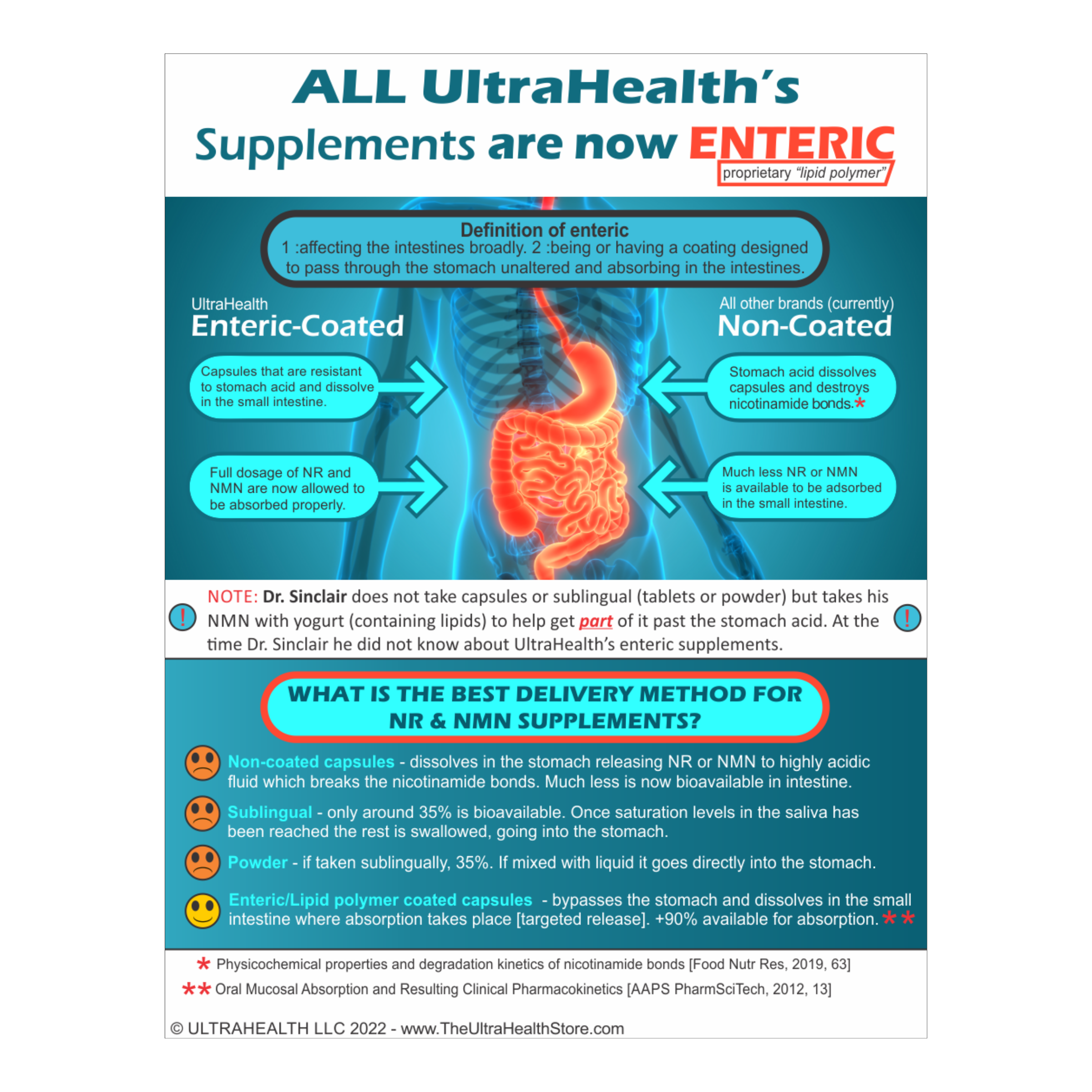 60E-RR INTL, 60-day supply, Resveratrol and NR, NAD+ Boosting Supplement, 300mg, Liposomal Enteric Capsules