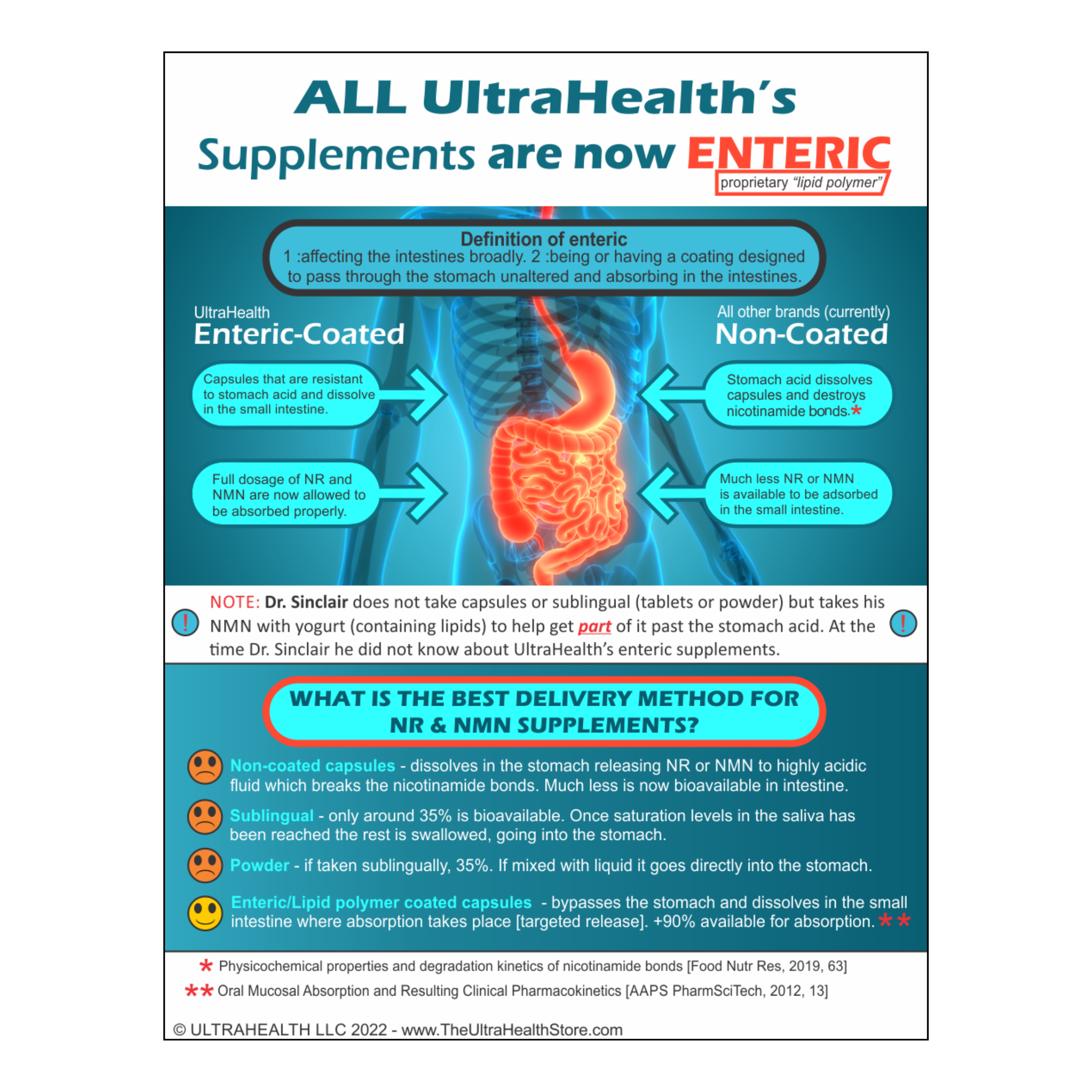 Best Glutathione Supplement - 60-day supply - 60E Liposomal Capsules, The UltraHealth Store Best Glutathione Supplement - 60-day supply - 60E Liposomal Capsules, The UltraHealth Store