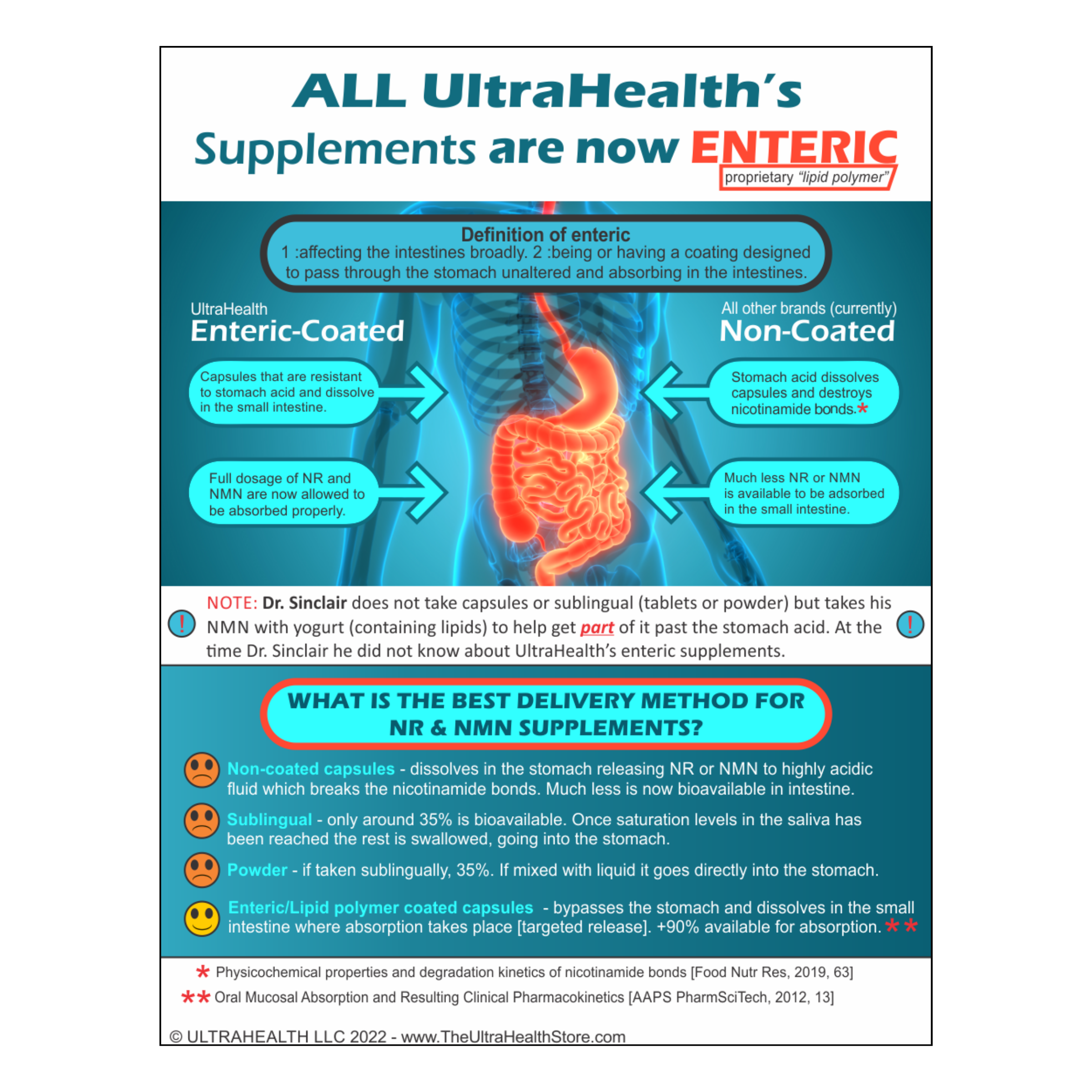 Best Spermidine Supplement - 60-day supply, 60E Liposomal