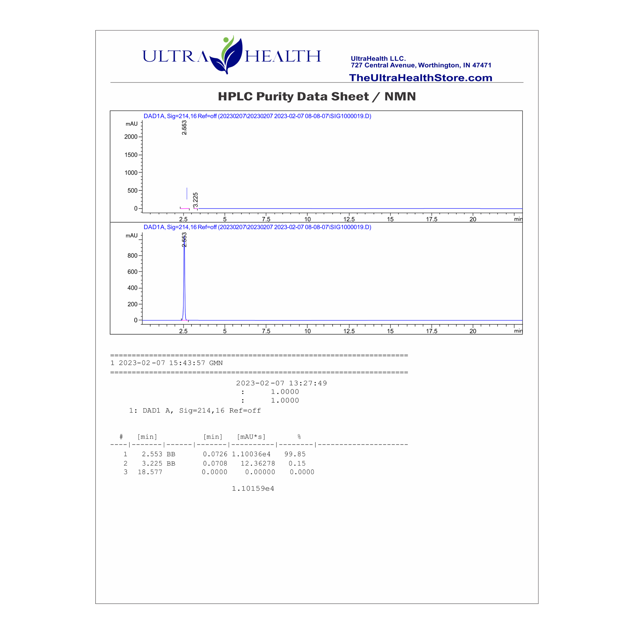 N M N, INTL, Creates NAD, 60-day supply, 250mg