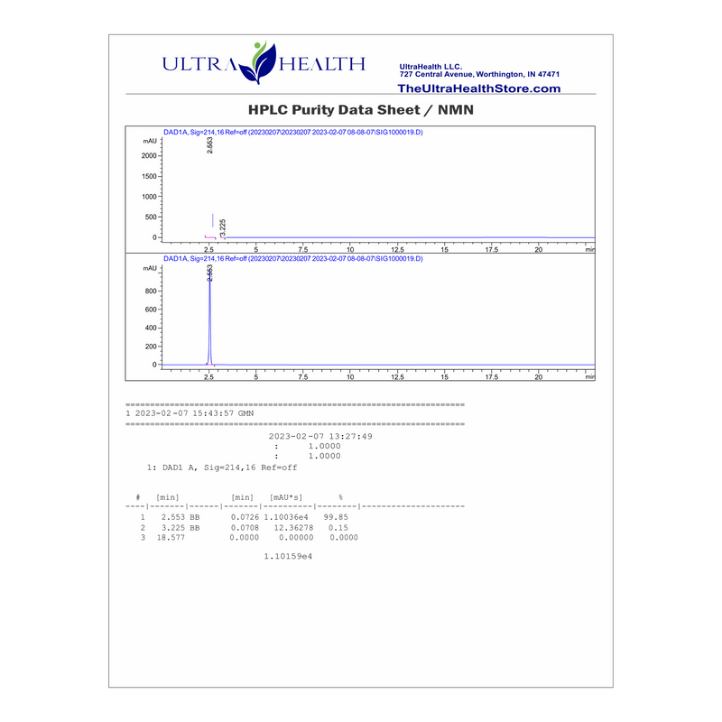 NMN 60E INTL, Best NMN Supplement for Creating NAD+