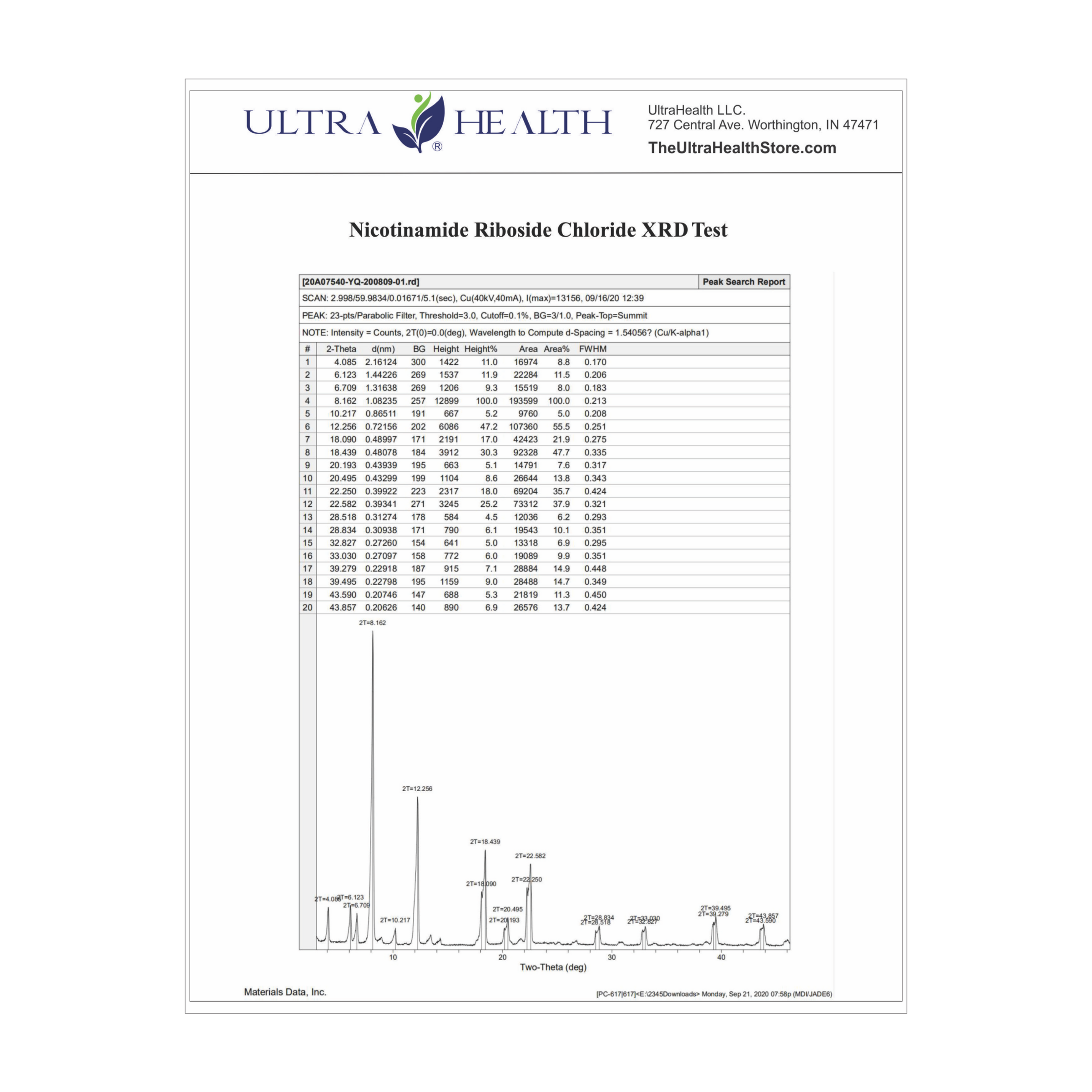 NR 30B INTL ENTERIC (100%  RiboGEN™) - Ultra-Purity Pharmaceutical Grade nicotinamide riboside - 300mg