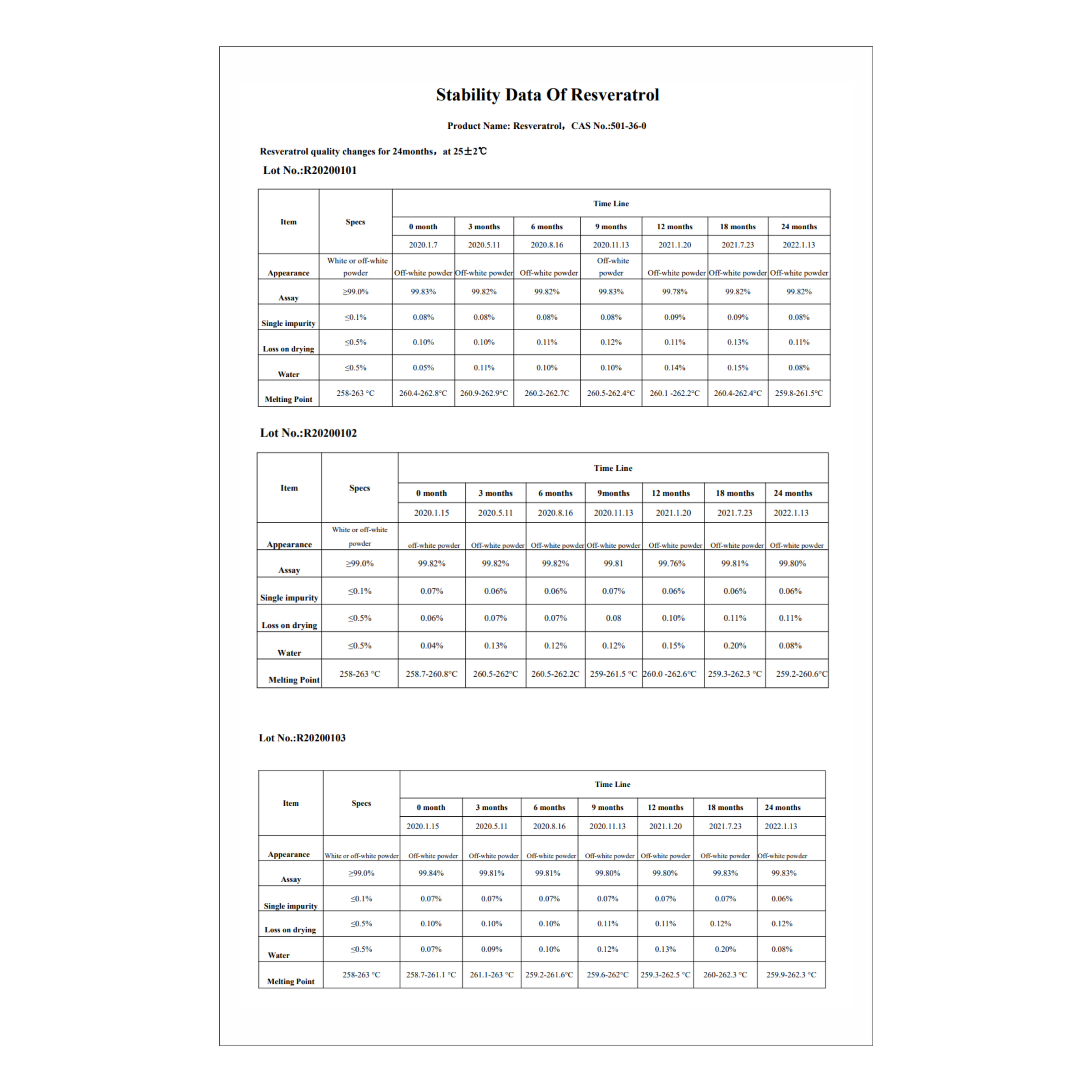 ResveraGEN™ 1500C ENTERIC (Resveratrol): Ultra-pure Pharmaceutical Grade 300mg (Resveratrol: CAS No. 501-36-0), not extracted but synthesized, no additives