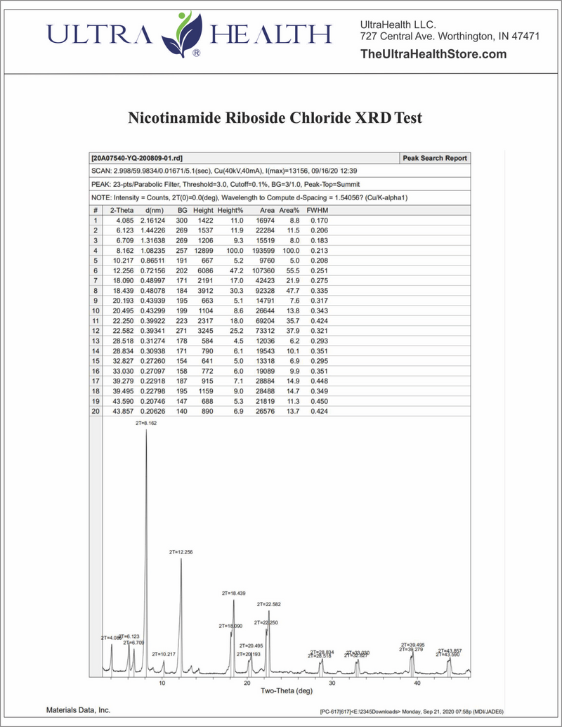 NR 30J ENTERIC (100%  RiboGEN™) - Ultra-Purity Pharmaceutical Grade nicotinamide riboside - 300mg