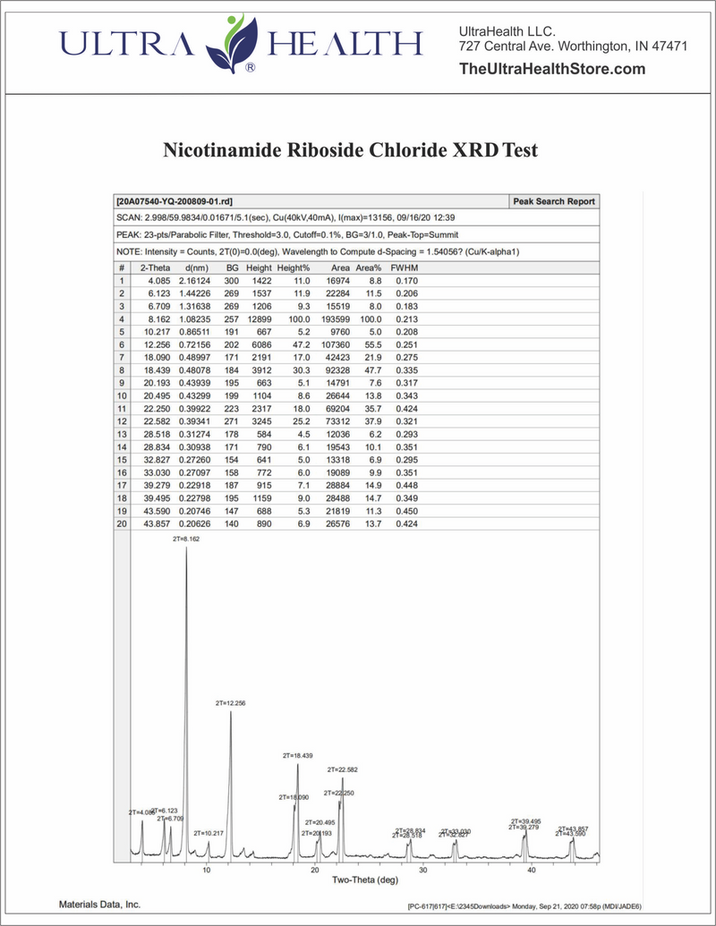 NR 30 ENTERIC (100%  RiboGEN™) - Ultra-Purity Pharmaceutical Grade nicotinamide riboside - 300mg